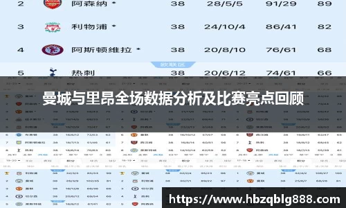 曼城与里昂全场数据分析及比赛亮点回顾
